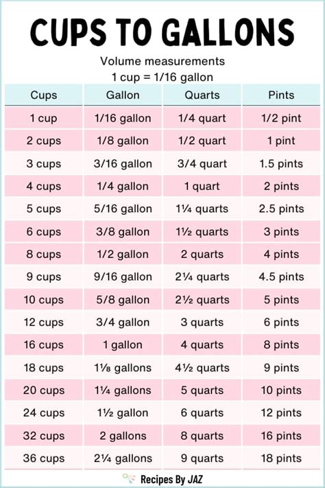 1 Gallon To Cups