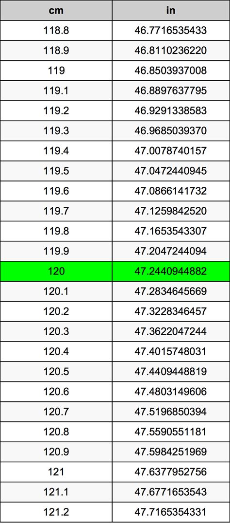 120 Cm To Ft