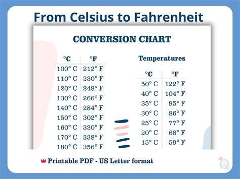 17 Celsius To Fahrenheit