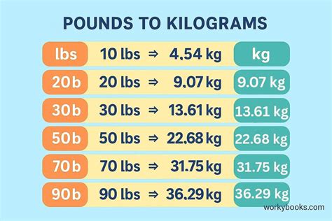 20 Lbs To Kg