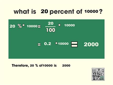 20 Percent Of 2000