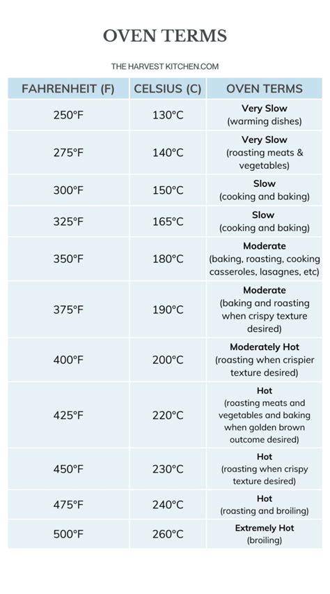 200C To Fahrenheit