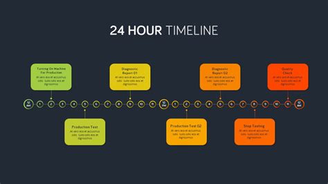 24 Hours To Seconds