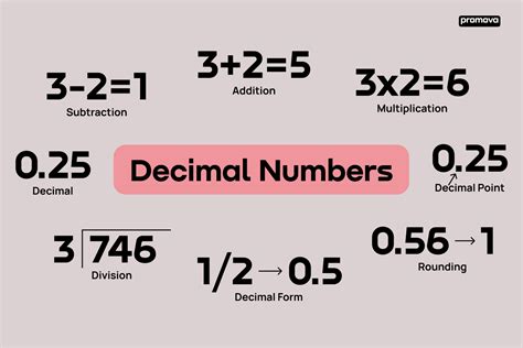 25 As A Decimal
