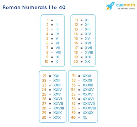 40 In Roman Numerals