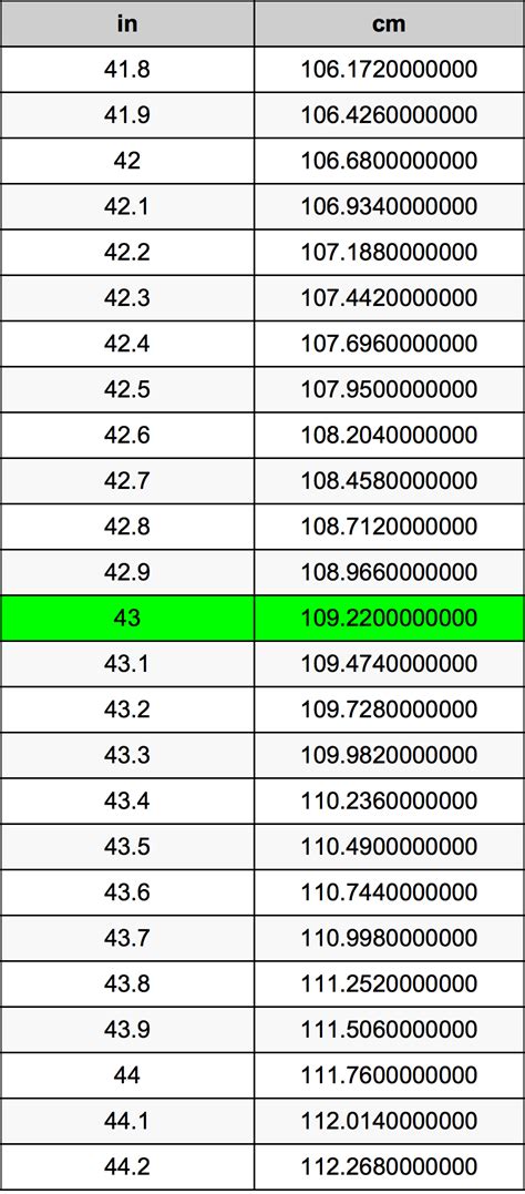 43 Centimeters To Inches