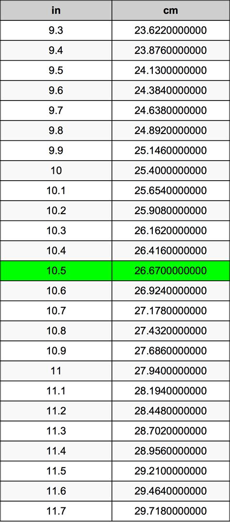 5 10 Into Inches