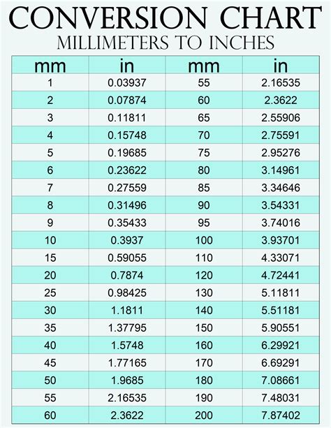 5 Inches To Millimeters