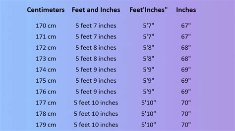 54 In To Feet