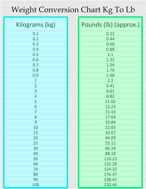 5Kg To Pounds