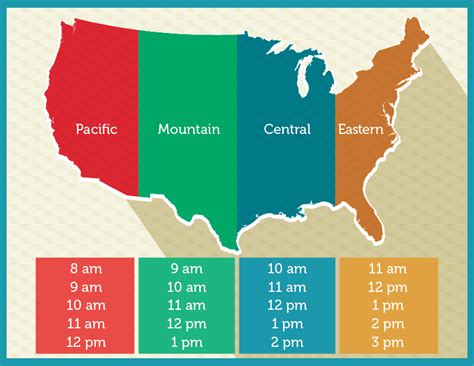 5Pm Eastern Time To Pacific Time