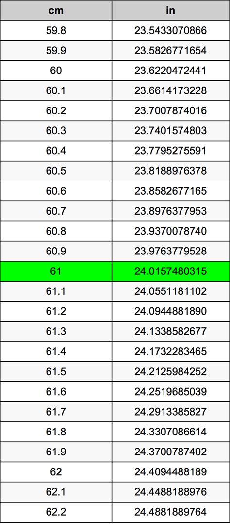 61 Centimeters To Inches