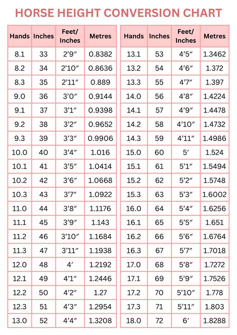61 In Cm