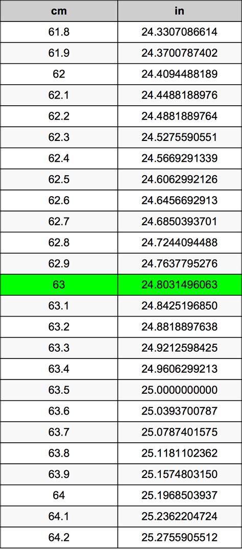 63Cm To Inches