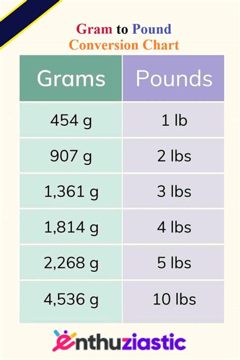 750 Grams To Pounds