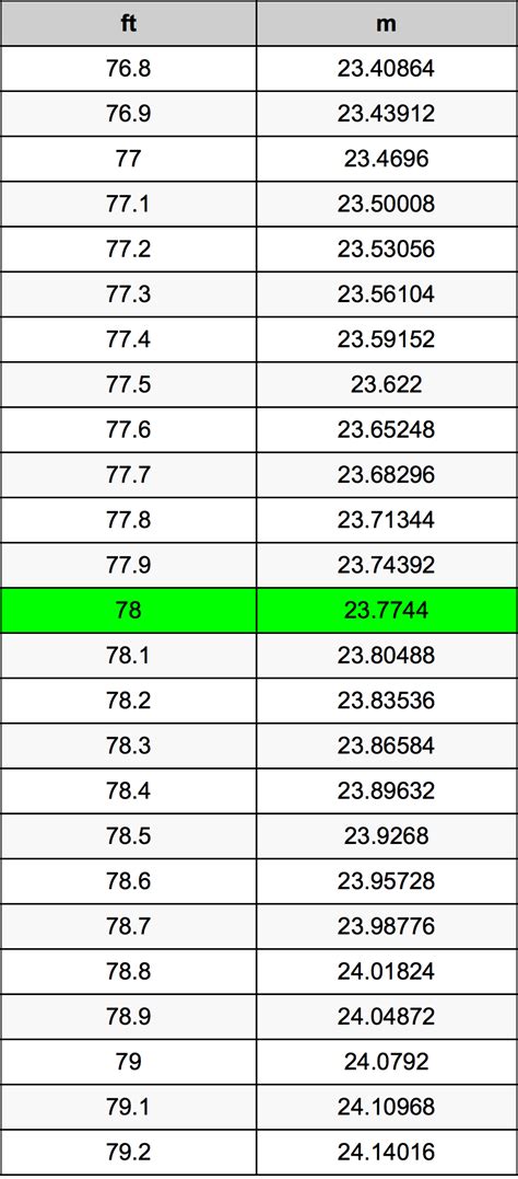78 In To Ft