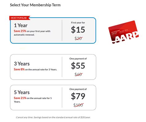 Everything You Get With An Aarp Membership