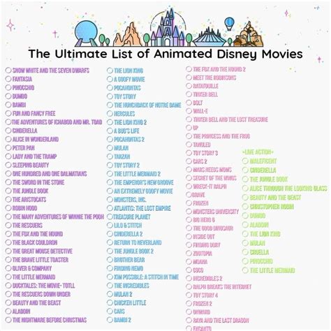 A Complete List Of Animated Films You Cannot Miss
