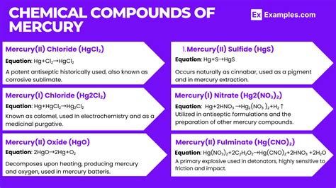 A Complete List Of Mercury Compounds For Industrial Safety