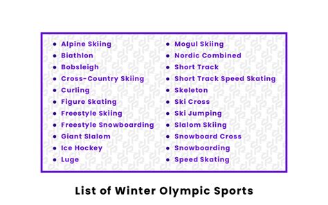 A Complete List Of Olympic Sports By Year