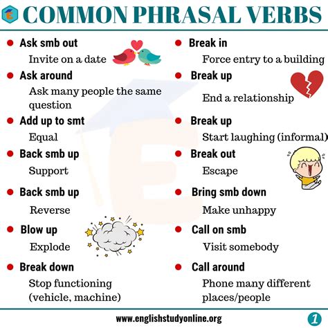 A Complete List Of Common Phrasal Verbs Every Learner Needs