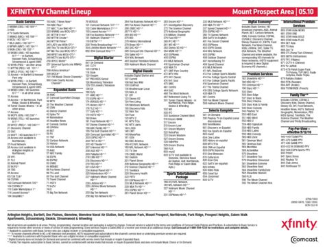 Stop Overpaying For Xfinity Learn The Complete Bill Breakdown Today