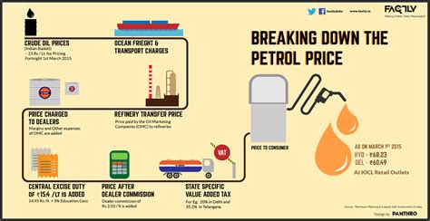 How Much Is That Petrol Really Costing You In India