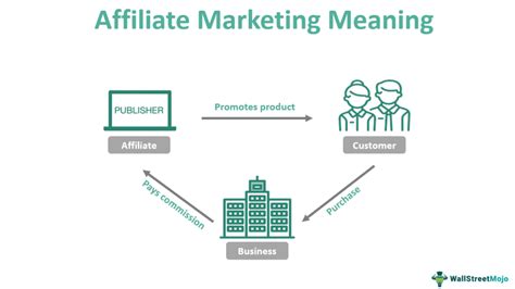 Unlock Affiliate Marketing Meaning Secrets Now!
