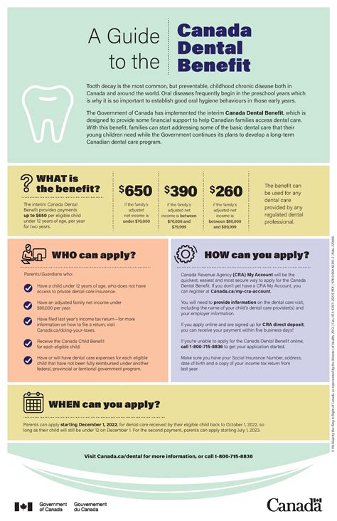 Discover Affordable Dentist Canada Options for Top-Quality Care