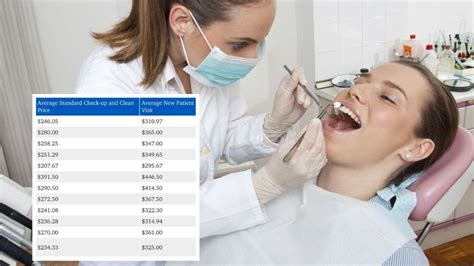 Affordable Dentist Cost in Australia: Top Budget-Friendly Choices Revealed