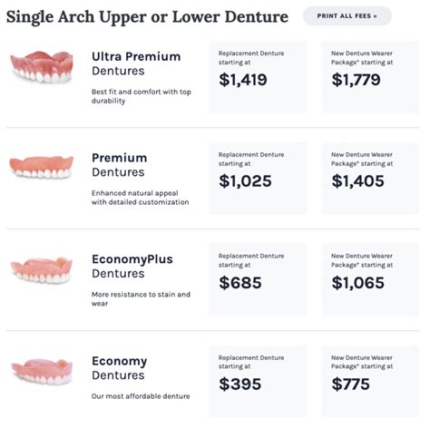 Affordable Dentist Cost in Canada Uncovered: Find Your Perfect Care without Breaking the Bank