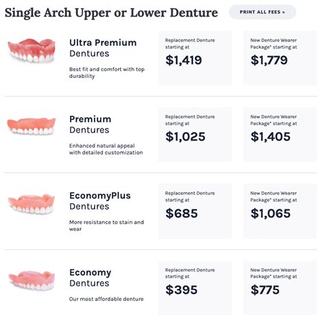 Affordable Dentist Cost Uncovered Secrets to Saving on Quality Dental Care