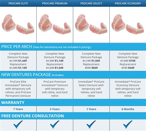 Affordable Dentist Reviews: Find Your Best Local Option Today!