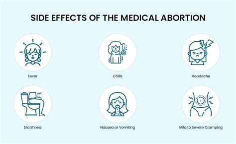 What Are The After Effects Abortion