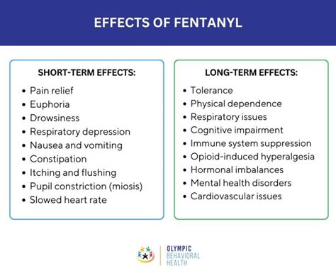 Long Term After Effects Of Versed And Fentanyl Sedation