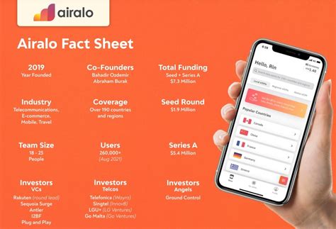 Unlock Airalo Discount Code Today!