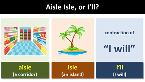 Aisle Vs Isle