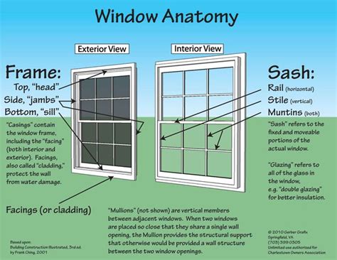 Understanding The Anatomy Of A Window: Parts And Functions Explained