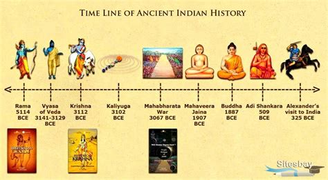 Uncovering Vedic Wisdom: The Ancient History Of India In Hindi
