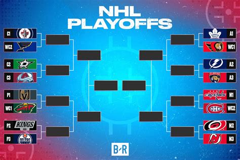 Are Sharks Out Of The Playoffs: What Happens Next