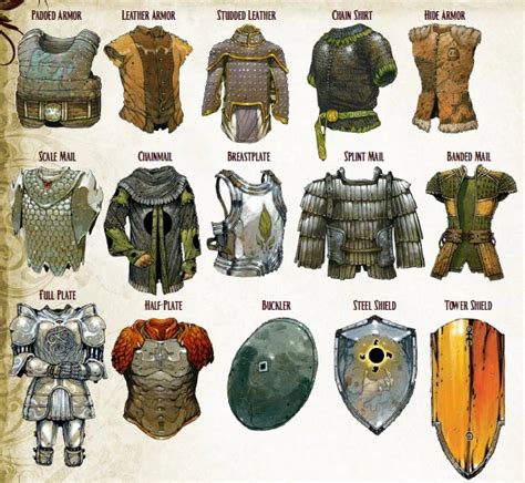 Armor Pathfinder
