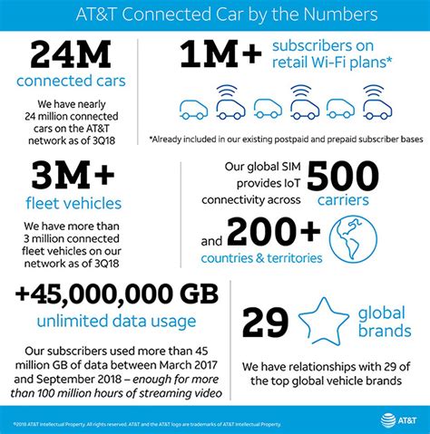 Att Car Wifi