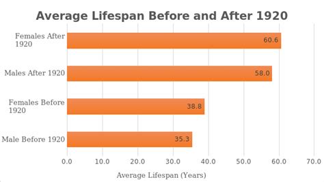 What Is The Average Lifespan Of A Human Today And How It’s Changing