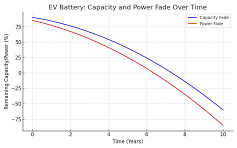 Average Ev Battery Lifespan: What To Expect In 2026