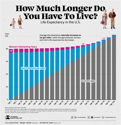 What Is The Average Lifespan Of Uk Residents And Longevity Trends