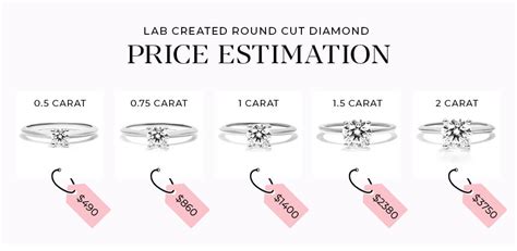 What Is The Average Price Of A Diamond Ring In 2026