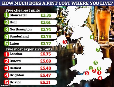 What Is The Average Price Of A Pint In The Uk Right Now