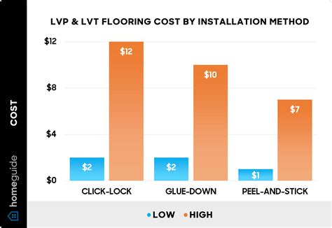 2026 Cost Guide Average Price Of Lvp Per Square Foot