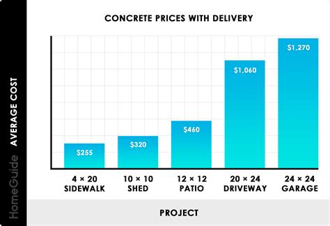 What Is The Average Price Of A Yard Of Concrete In 2026