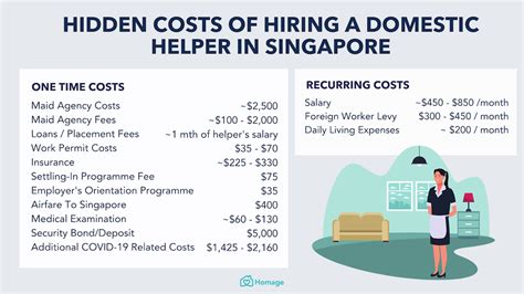 Average Salary Of Domestic Helper In Singapore: What To Expect In 2026